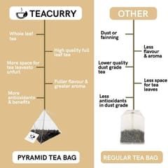 TEACURRY Immunity Booster Chai (1 Month pack | 30 Tea Bags) - Helps in Anti-Inflammation, Immunity, Cold, Flu