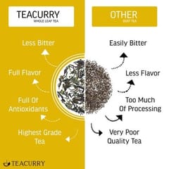 TEACURRY Heart Tea (1 Month pack | 30 tea bags) -  Helps with Blood Pressure, Hypertension & Cholesterol