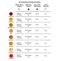 TEACURRY Digestion Tea with Diet Chart (1 Month pack | 30 tea bags) Helps with Constipation, Bloating & Gas