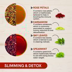 TEACURRY Slimming and Detox Gift Box - Weight Loss Tea Gift Set (100 Grams Loose)