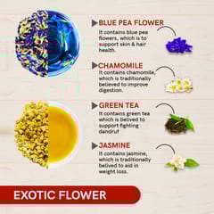 TEACURRY Exotic Flowers Gift Pack - Tea Gift Set (16 Tea Bags)