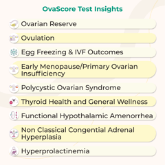 LifeCell Ovascore - At-Home Female Fertility Self Collection Kit | Know Your Balanced Fertility Status | Identify Potential Red Flags For Your Reproductive Health | Tested - 9 Hormones | Test From The Comfort And Privacy Of Your Home