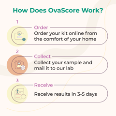 LifeCell Ovascore - At-Home Female Fertility Self Collection Kit | Know Your Balanced Fertility Status | Identify Potential Red Flags For Your Reproductive Health | Tested - 9 Hormones | Test From The Comfort And Privacy Of Your Home