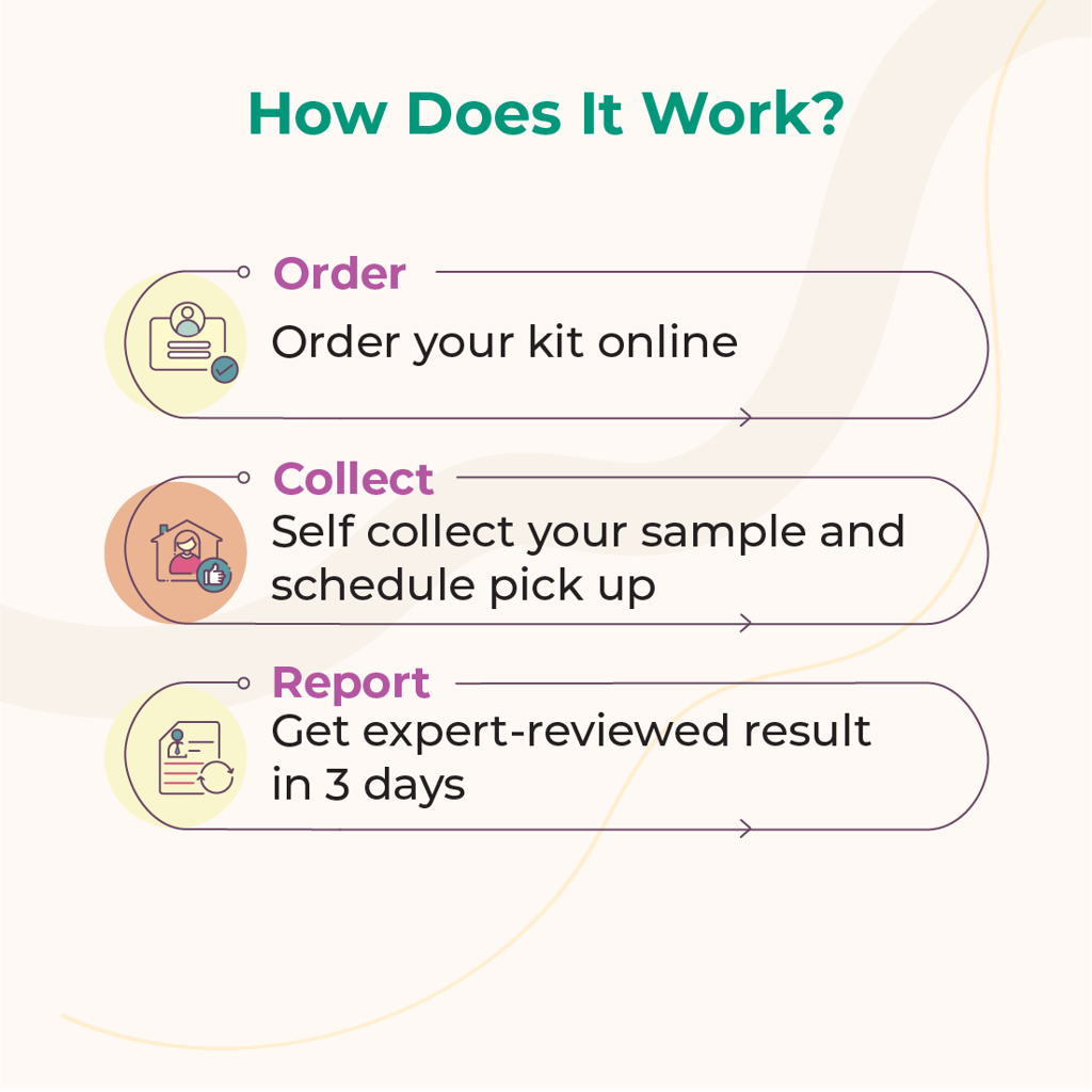 LifeCell AtHome SelfCollection Perimenopause Test Measures 3