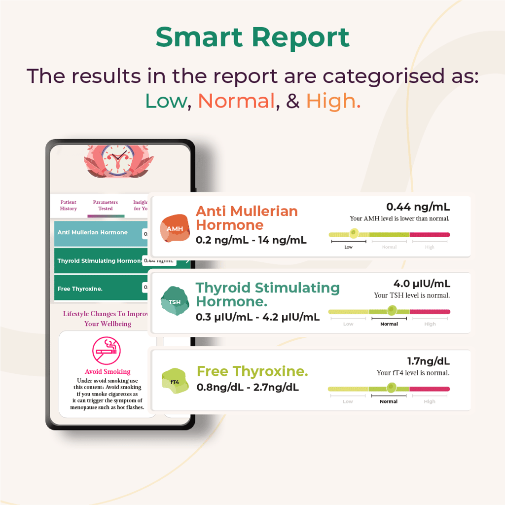 LifeCell AtHome SelfCollection Perimenopause Test Measures 3