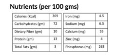 Multi Millet Flour Mix