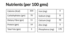 Ragi Flour Mix