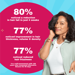 Bounce - Biotin for Hair Growth with Selenium & Amino Acids- Raspberry Flavour (60 Tablets)