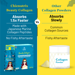 Beauty Collagen - Marine Collagen Peptides & Hyaluronic Acid - Anti-Aging & Skin Hydration - Yummilicious Citrus Flavour